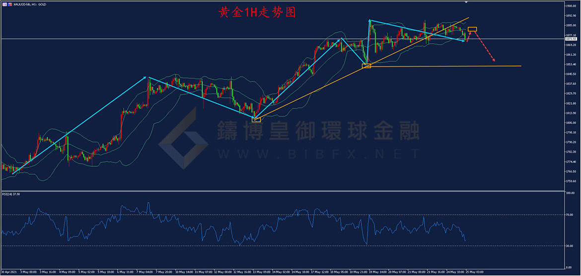 御金国际-黄金走势图