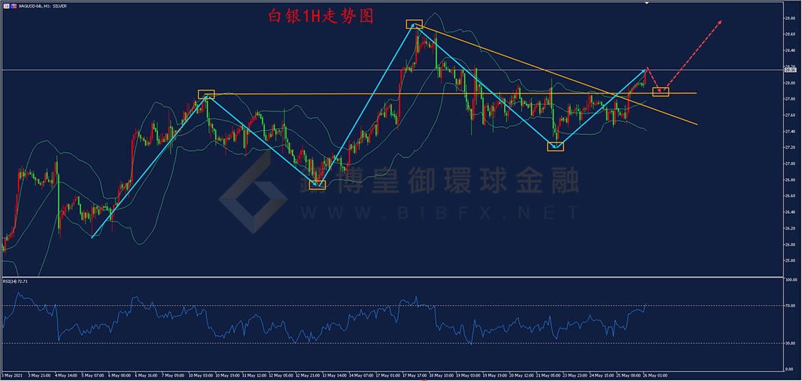 御金国际-白银走势图