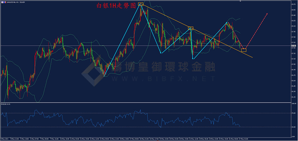 御金国际-白银走势图