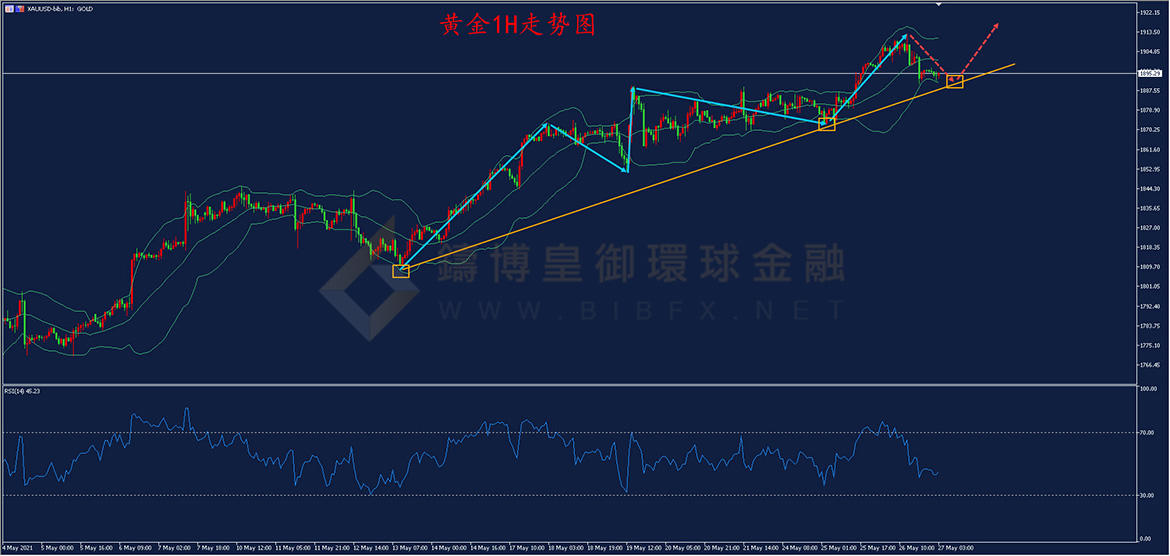 御金国际-黄金走势图