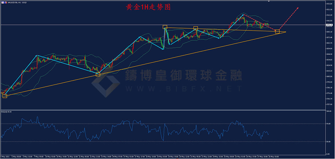 御金国际-黄金走势图