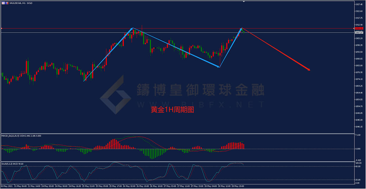 御金国际-黄金走势图