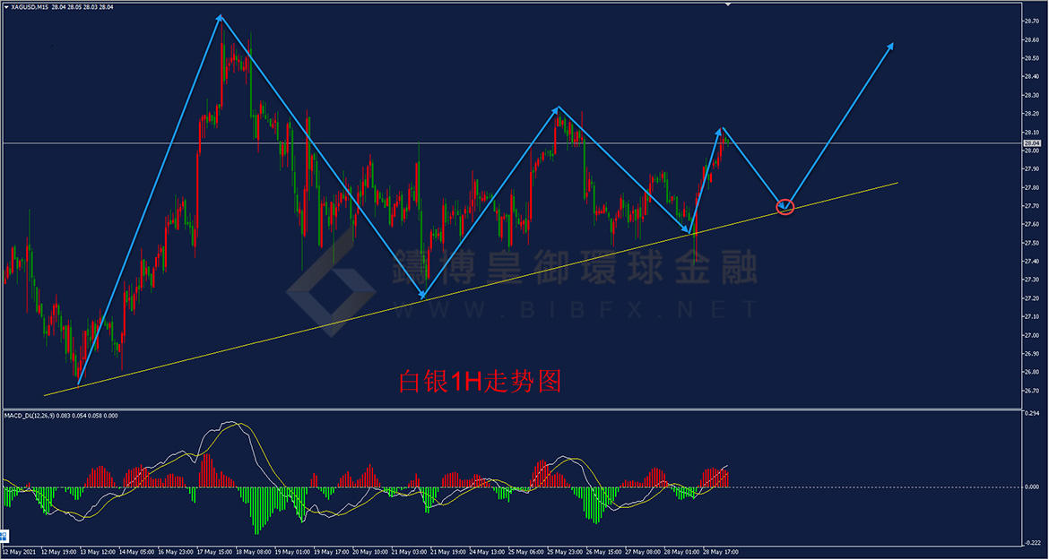御金国际-白银走势图