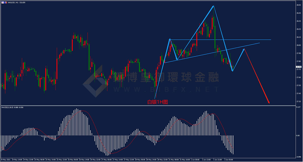 御金国际-白银走势图