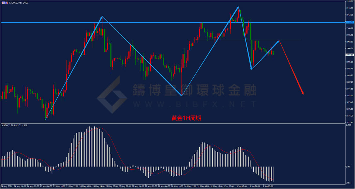 御金国际-黄金走势图