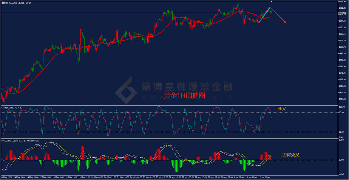 御金国际-黄金走势图