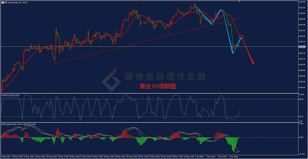 御金国际-黄金走势图