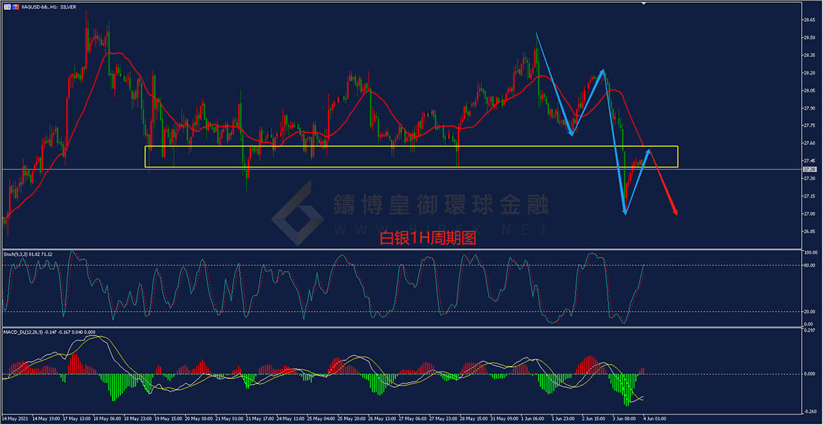 御金国际-白银走势图