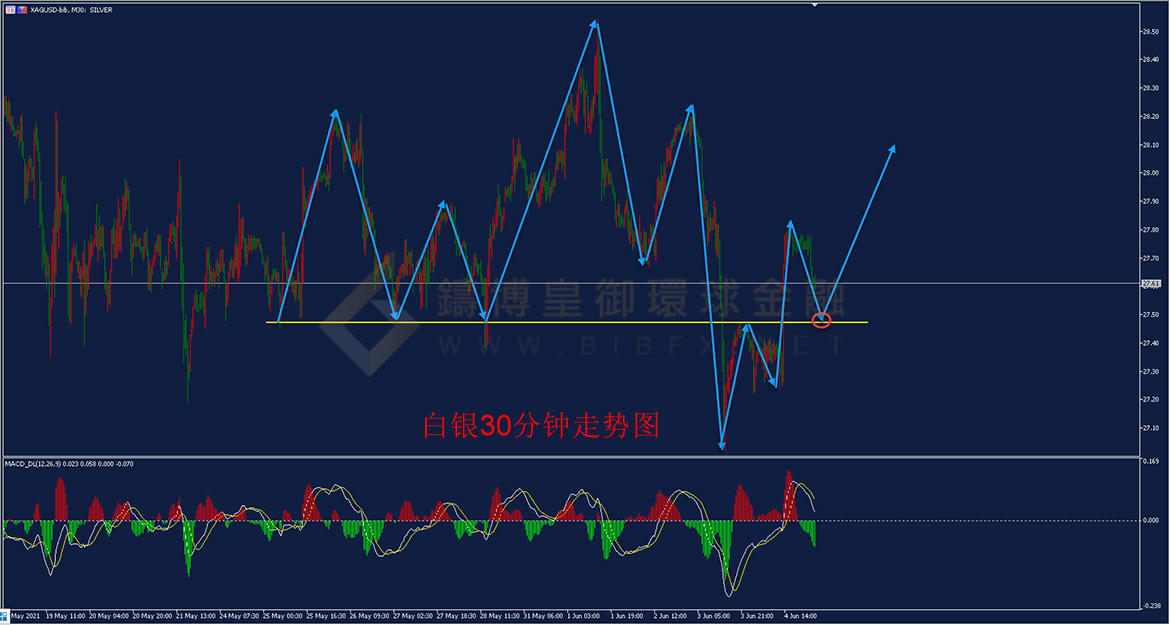 御金国际-白银走势图