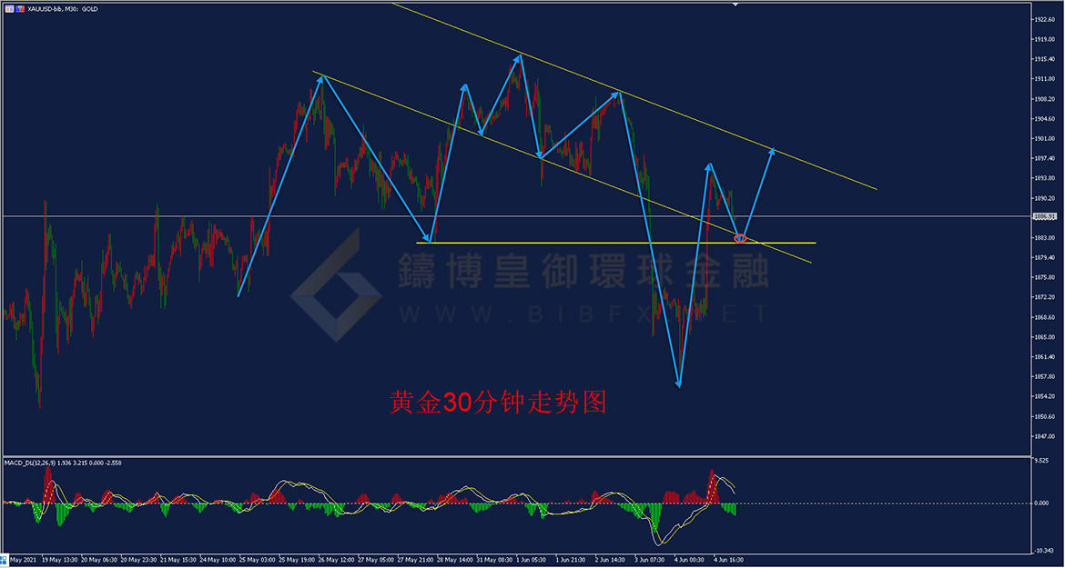 御金国际-黄金走势图