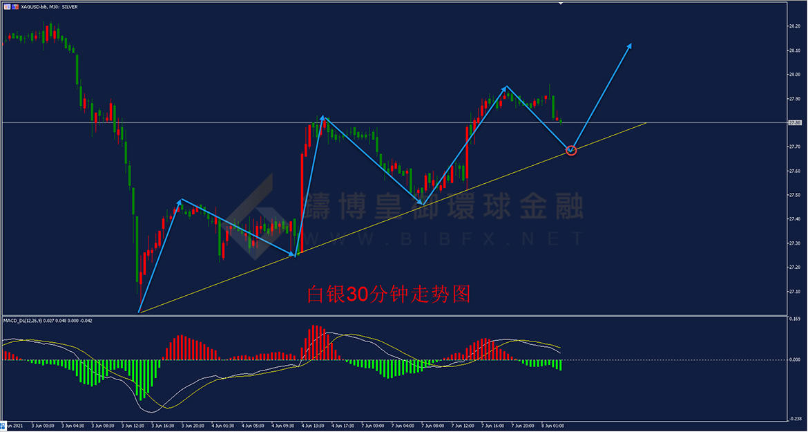 御金国际-白银走势图