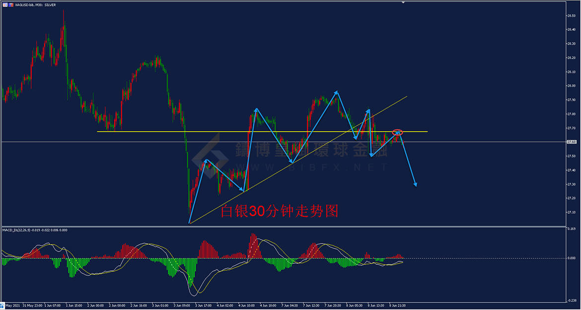 御金国际-白银走势图