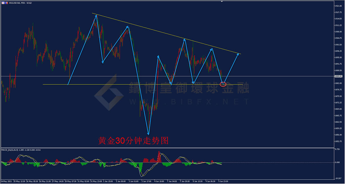 御金国际-黄金走势图