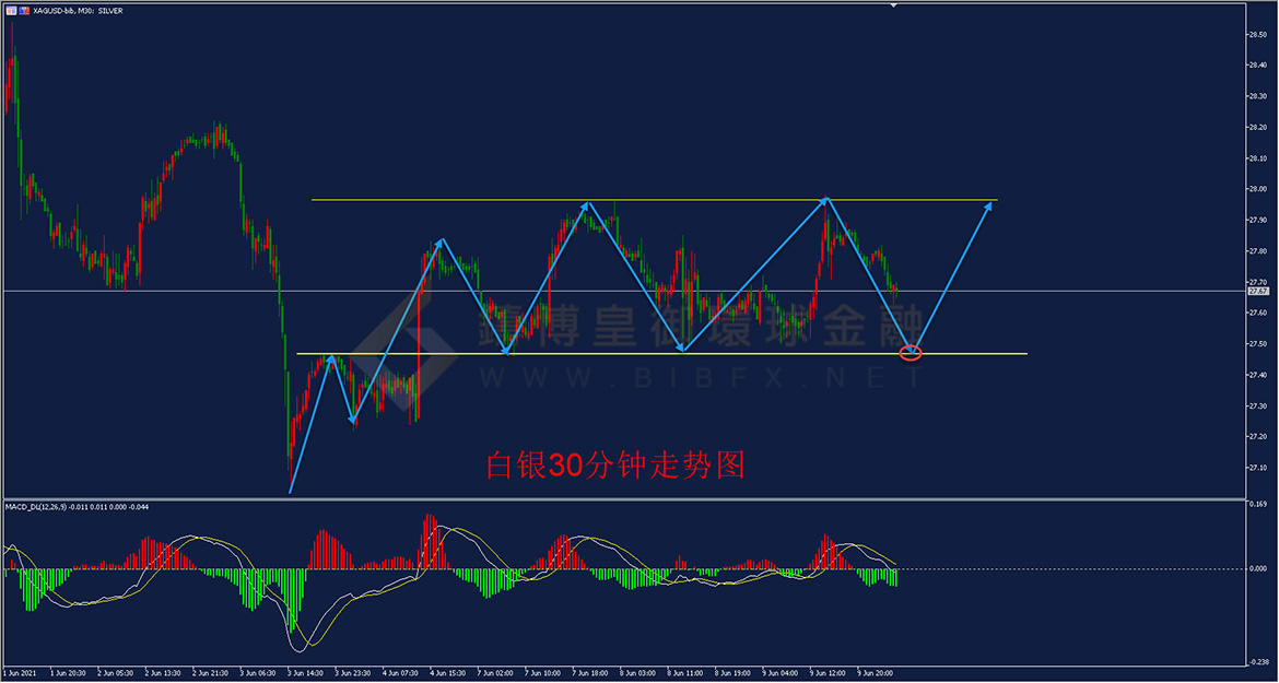 御金国际-白银走势图