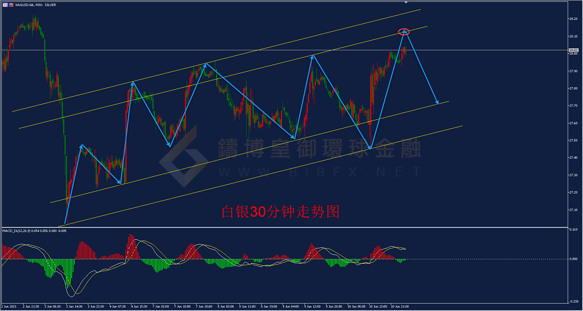 御金国际-白银走势图