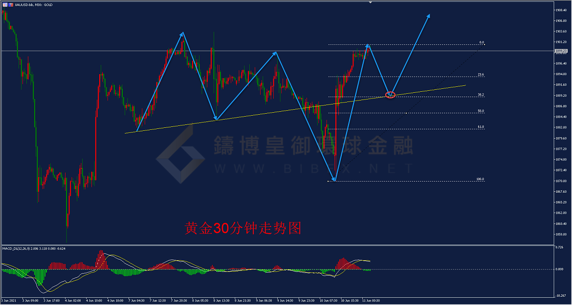 御金国际-黄金走势图