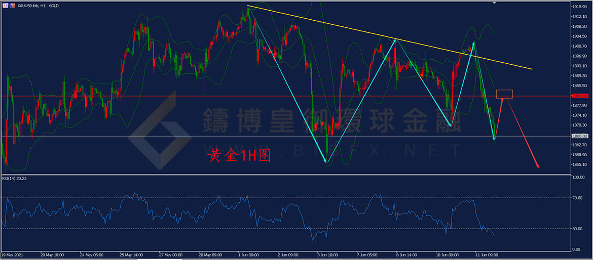 御金国际-黄金走势图