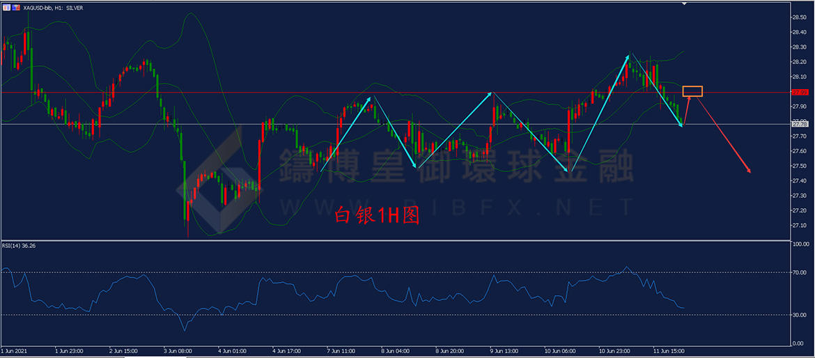 御金国际-白银走势图
