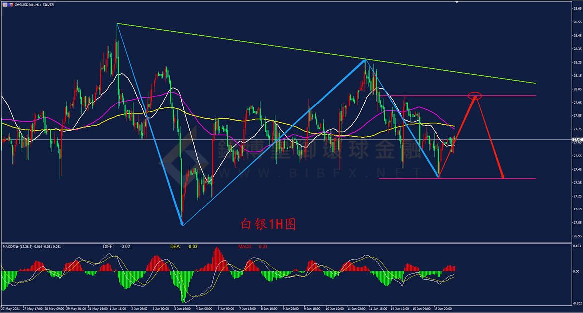 御金国际-白银走势图