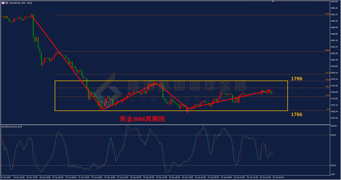 御金国际-黄金走势图