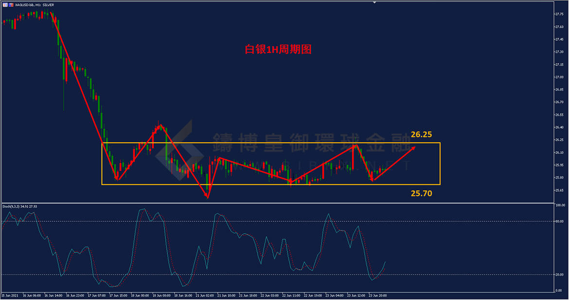 御金国际-白银走势图