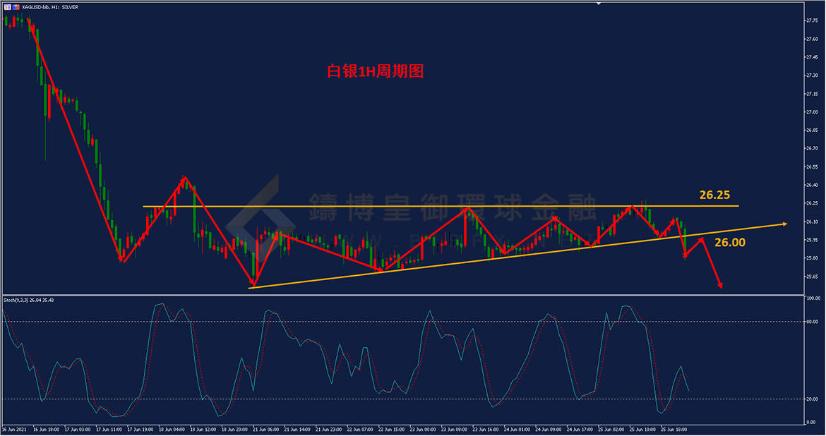 御金国际-白银走势图