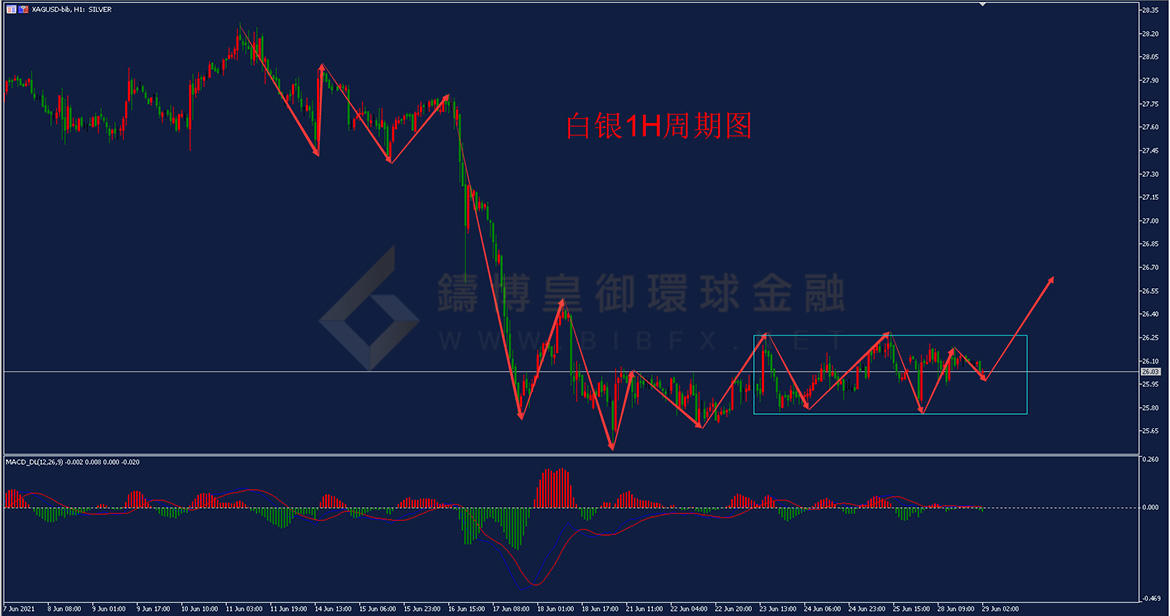 御金国际-白银走势图