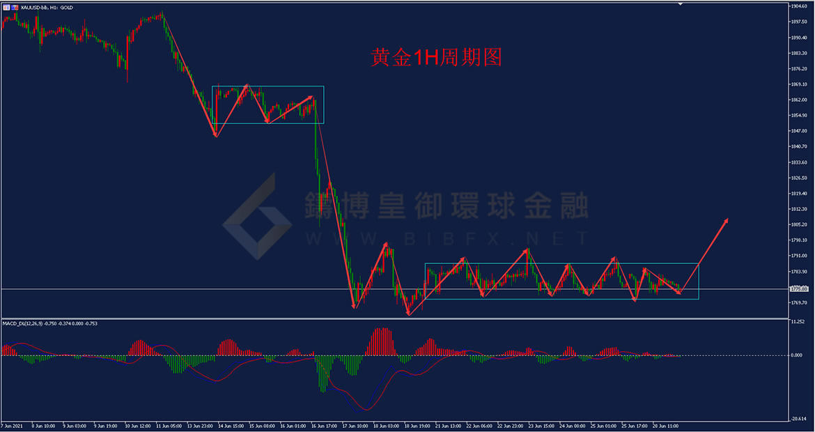 御金国际-黄金走势图