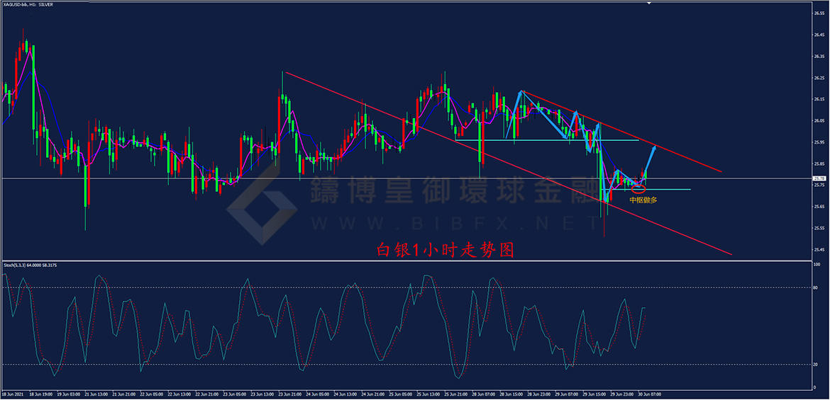 御金国际-白银走势图