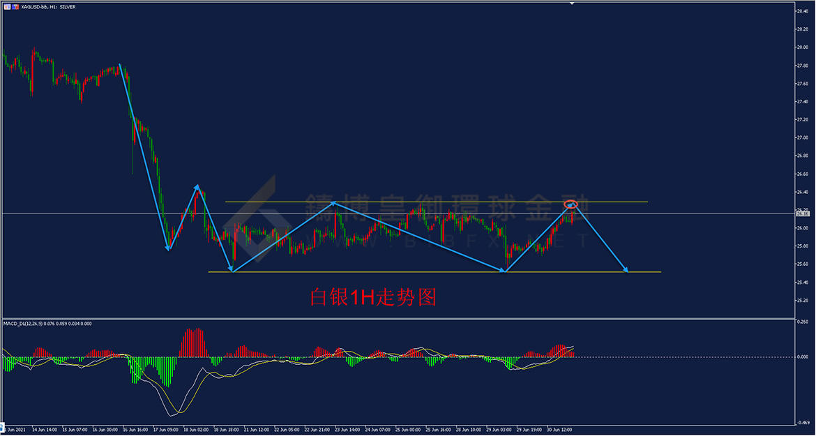 御金国际-白银走势图