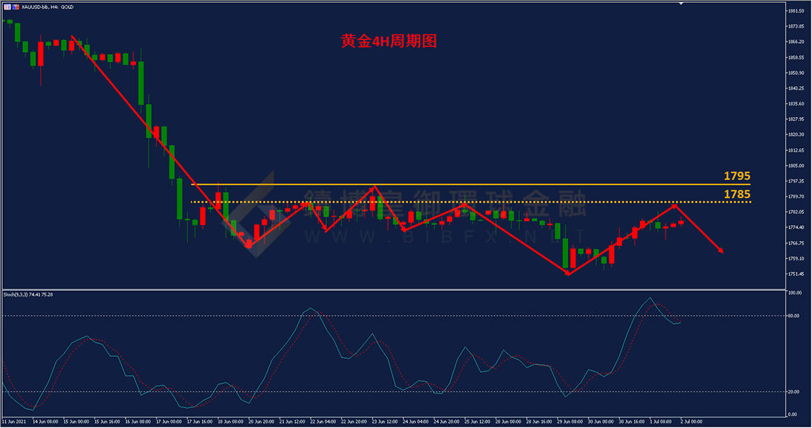 御金国际-黄金走势图