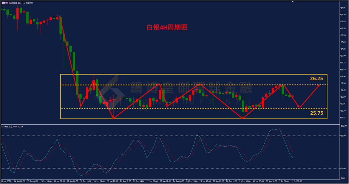 御金国际-白银走势图