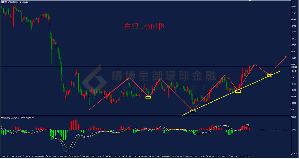 御金国际-白银走势图