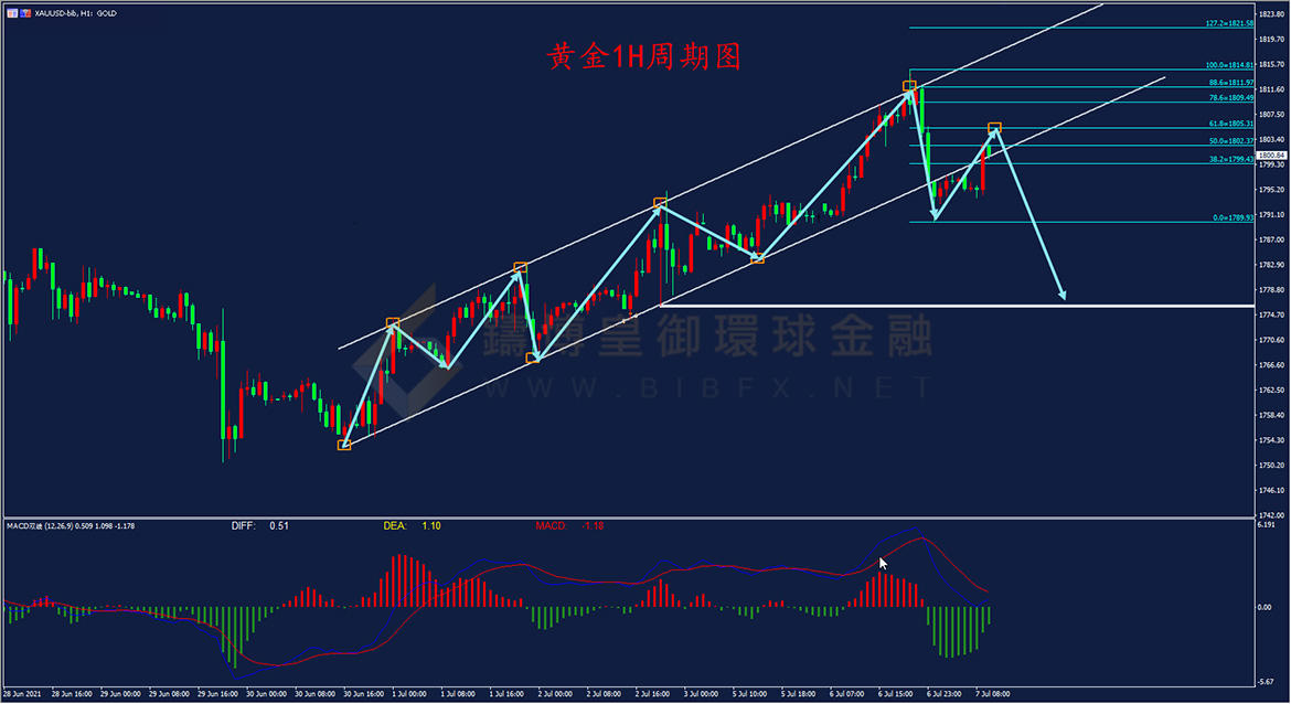御金国际-黄金走势图
