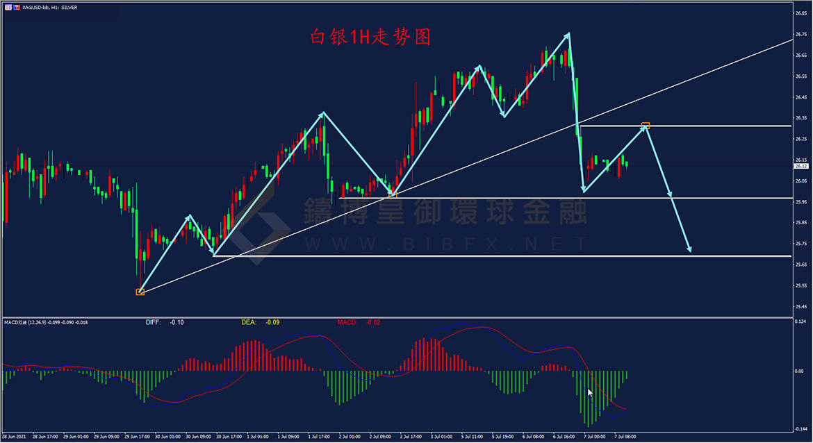 御金国际-白银走势图