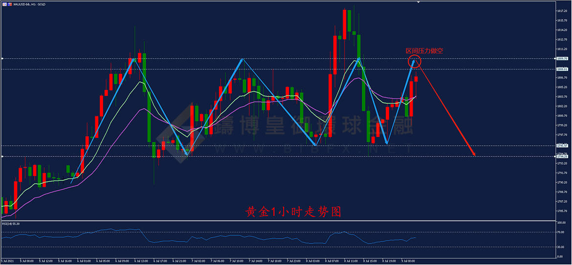 御金国际-黄金走势图