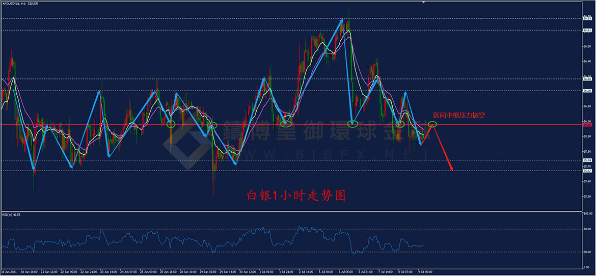 御金国际-白银走势图