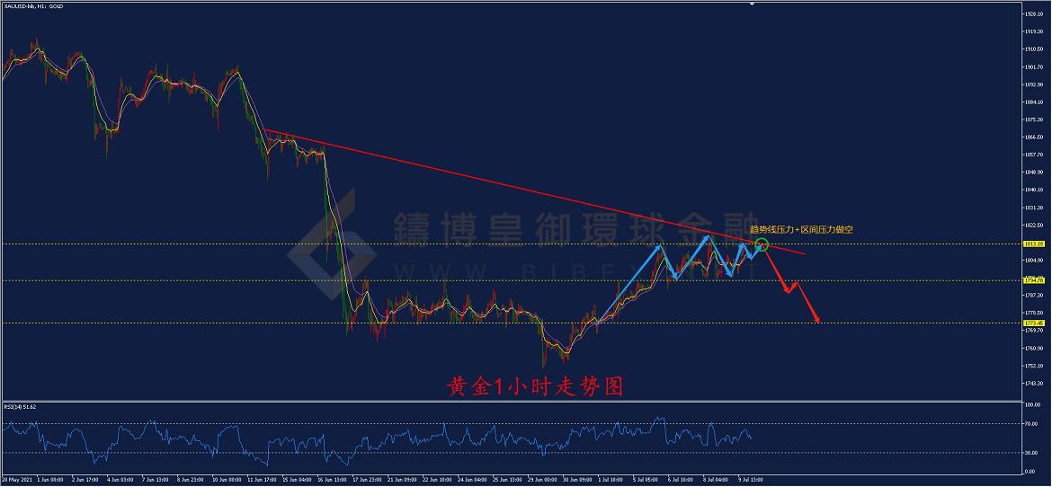 御金国际-黄金走势图