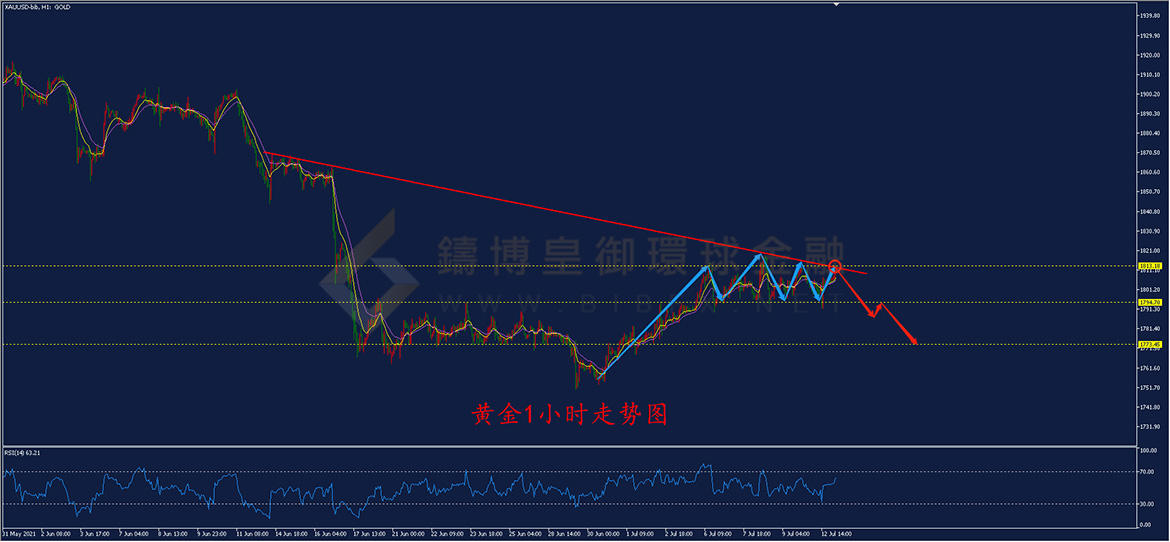 御金国际-黄金走势图