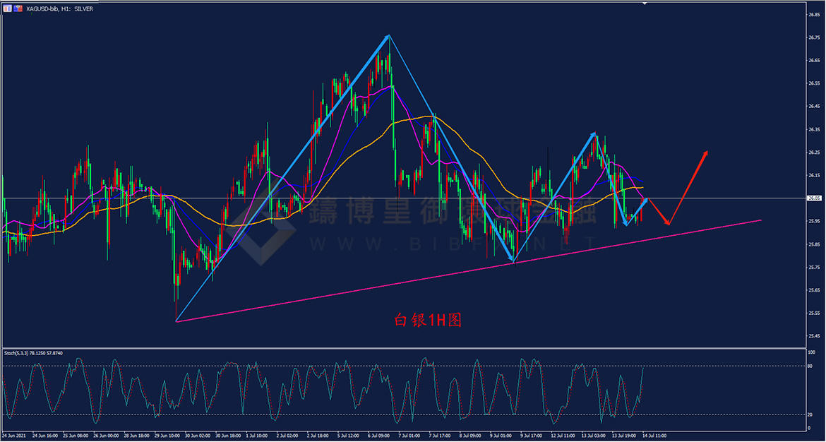御金国际-白银走势图