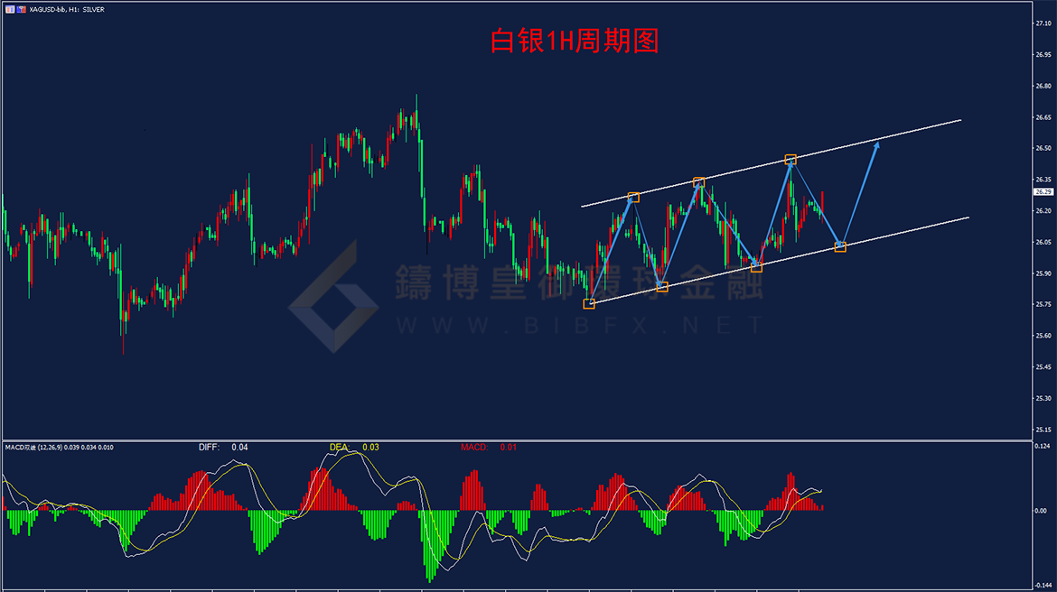 御金国际-白银走势图