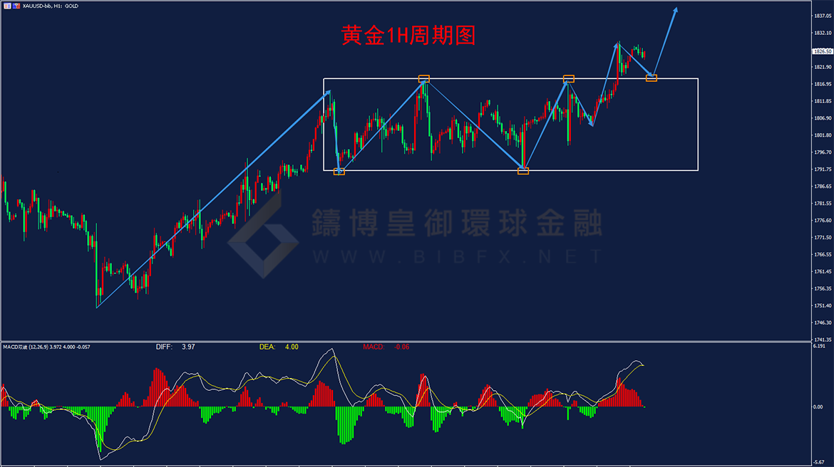 御金国际-黄金走势图