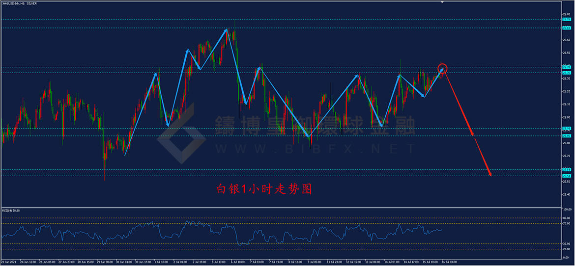 御金国际-白银走势图