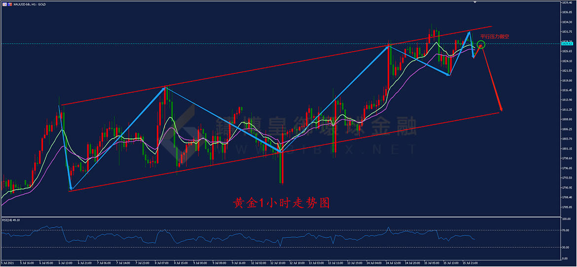 御金国际-黄金走势图