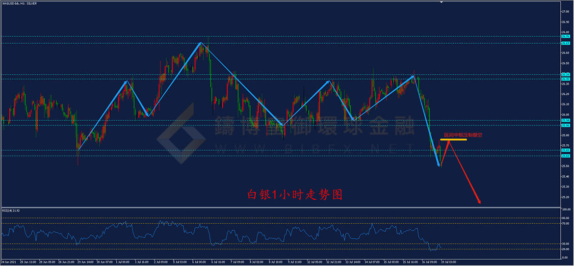 御金国际-白银走势图