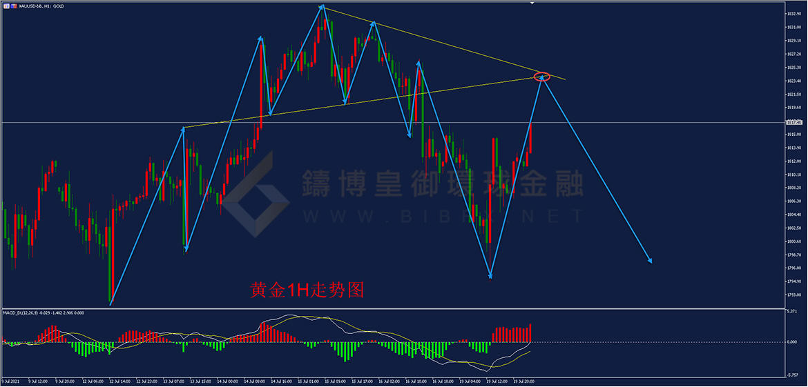 御金国际-黄金走势图