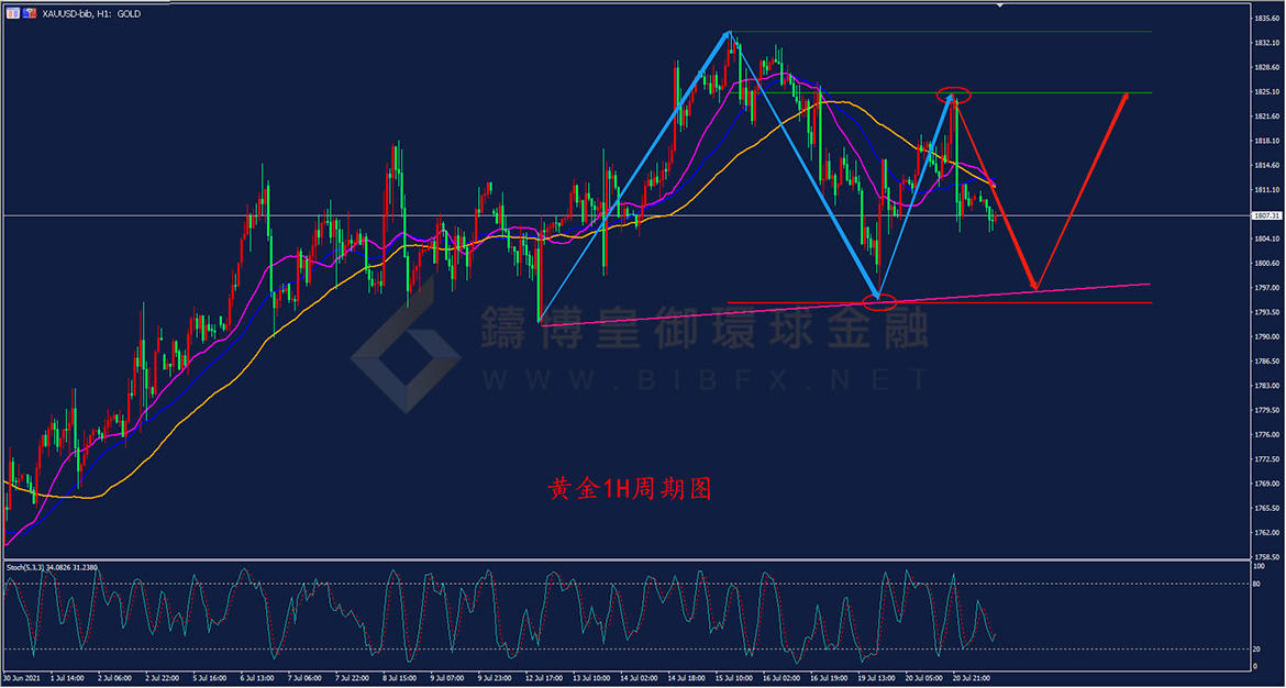 御金国际-黄金走势图