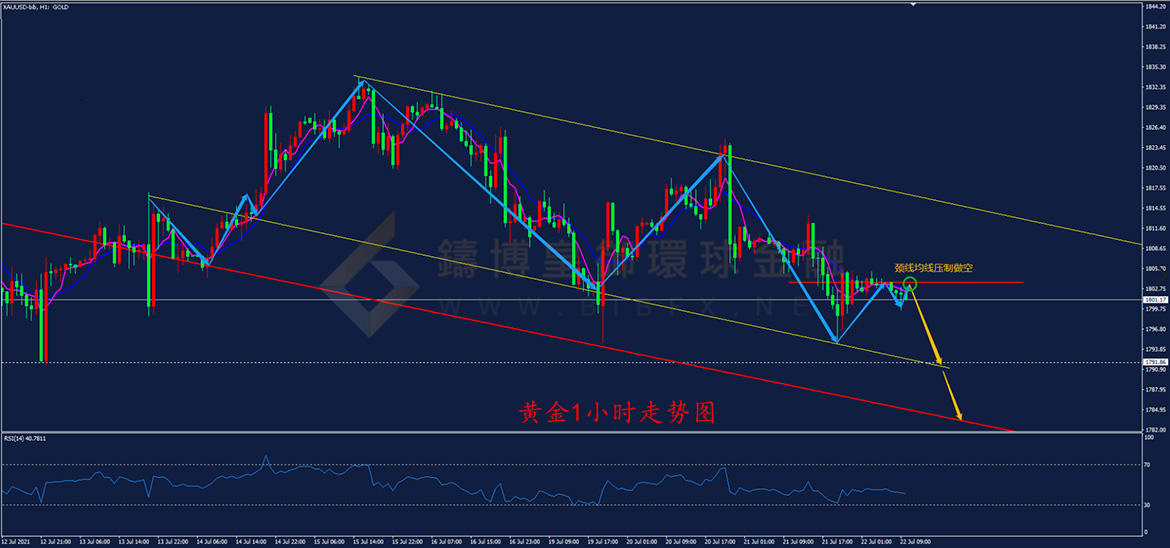御金国际-黄金走势图
