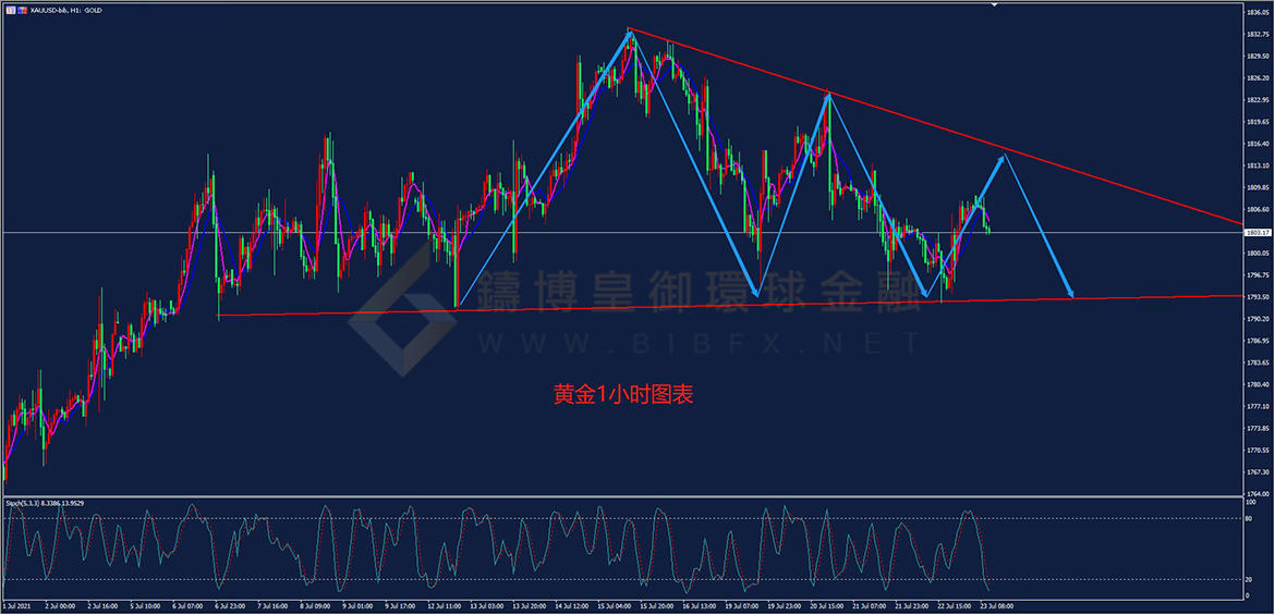 御金国际-黄金走势图
