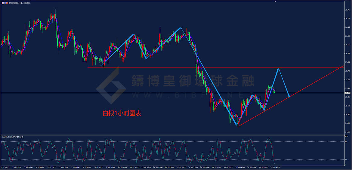 御金国际-白银走势图